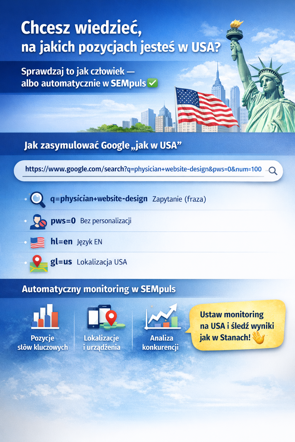Monitoring pozycji słów kluczowych w USA
