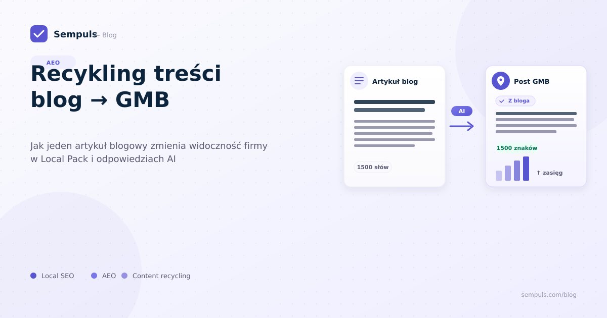 Recykling treści blog → GMB: dlaczego to ważne dla Local SEO i AEO w 2026 roku